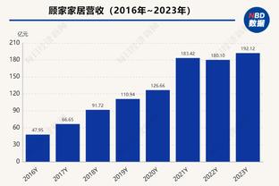 真的蜕变了！森林狼击败鹈鹕后登上西部第一